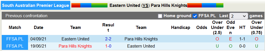 Nhận định, soi kèo Eastern vs Para Hills Knights, 18h00 ngày 4/4 - Ảnh 3