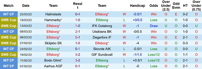 Nhận định, soi kèo Elfsborg vs Mjällby, 0h00 ngày 5/4 - Ảnh 2