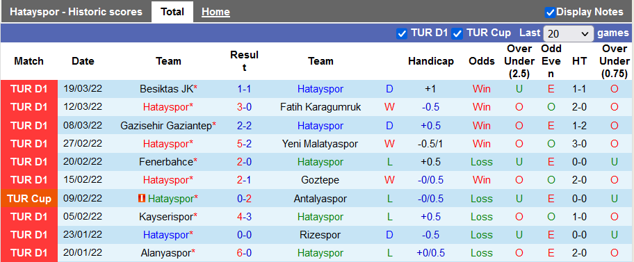 Nhận định, soi kèo Hatayspor vs Adana Demirspor, 0h30 ngày 5/4 - Ảnh 1