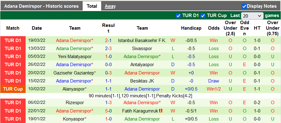 Nhận định, soi kèo Hatayspor vs Adana Demirspor, 0h30 ngày 5/4 - Ảnh 2