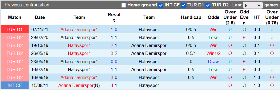 Nhận định, soi kèo Hatayspor vs Adana Demirspor, 0h30 ngày 5/4 - Ảnh 3