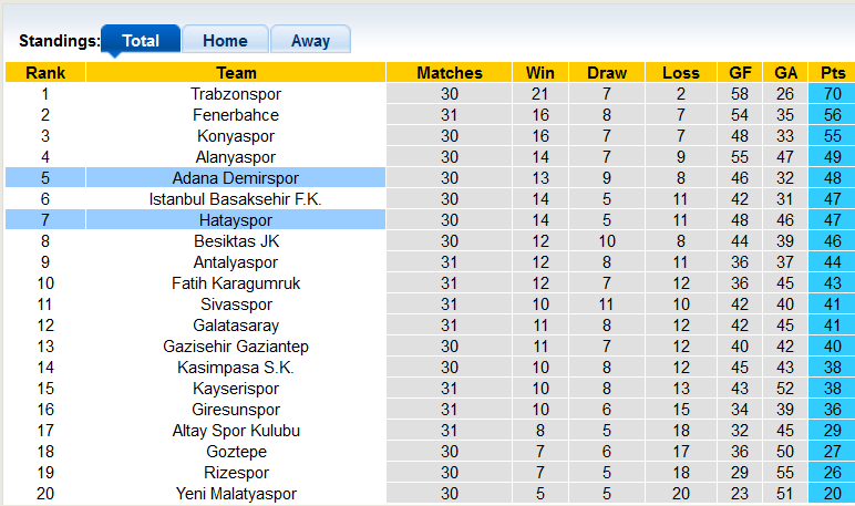 Nhận định, soi kèo Hatayspor vs Adana Demirspor, 0h30 ngày 5/4 - Ảnh 4