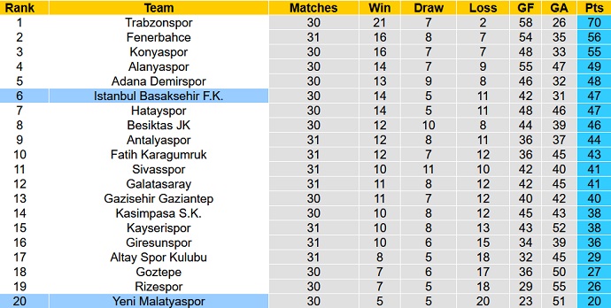 Nhận định, soi kèo Istanbul Basaksehir vs Yeni Malatyaspor, 0h30 ngày 5/4 - Ảnh 1