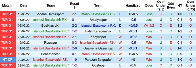 Nhận định, soi kèo Istanbul Basaksehir vs Yeni Malatyaspor, 0h30 ngày 5/4 - Ảnh 3