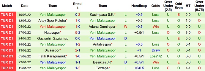 Nhận định, soi kèo Istanbul Basaksehir vs Yeni Malatyaspor, 0h30 ngày 5/4 - Ảnh 5