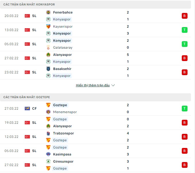 Nhận định, soi kèo Konyaspor vs Goztepe, 20h00 ngày 03/04 - Ảnh 1