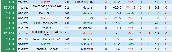 Nhận định soi kèo Macara vs Cumbaya, 7h ngày 5/4 - Ảnh 1