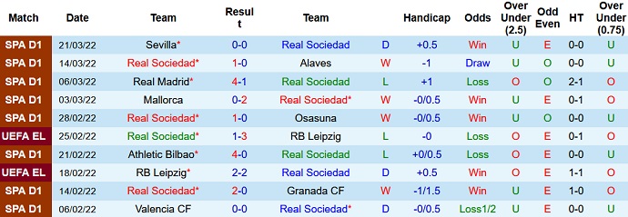 Nhận định, soi kèo Sociedad vs Espanyol, 2h00 ngày 5/4 - Ảnh 3
