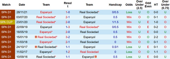 Nhận định, soi kèo Sociedad vs Espanyol, 2h00 ngày 5/4 - Ảnh 4