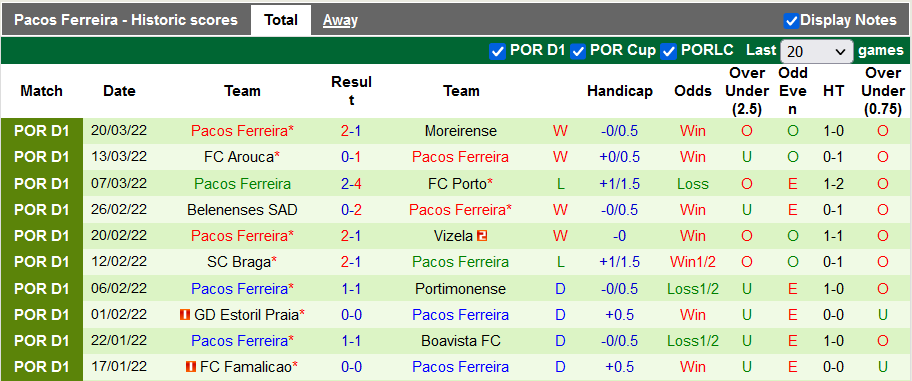 Nhận định, soi kèo Sporting Lisbon vs Pacos Ferreira, 2h30 ngày 4/4 - Ảnh 2
