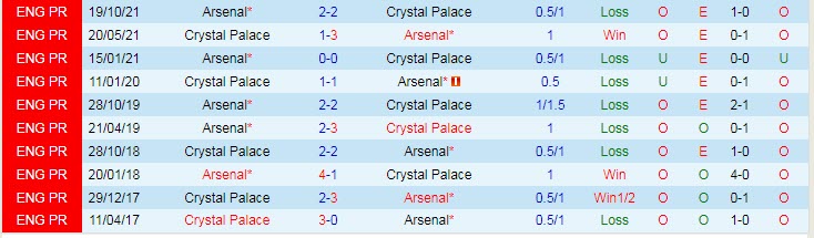 Soi bảng dự đoán tỷ số chính xác Crystal Palace vs Arsenal, 2h ngày 5/4 - Ảnh 4