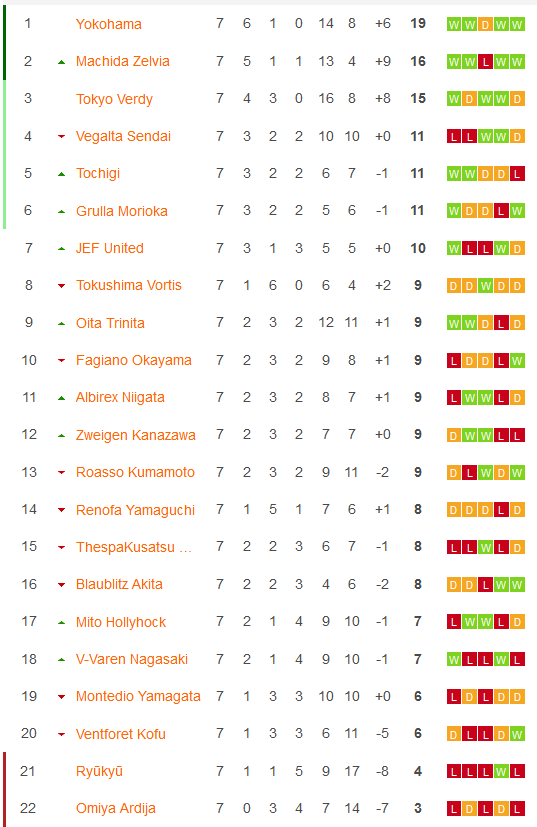 Soi kèo bóng đá hạng 2 Nhật Bản hôm nay 3/4: Machida Zelvia vs JEF United - Ảnh 1