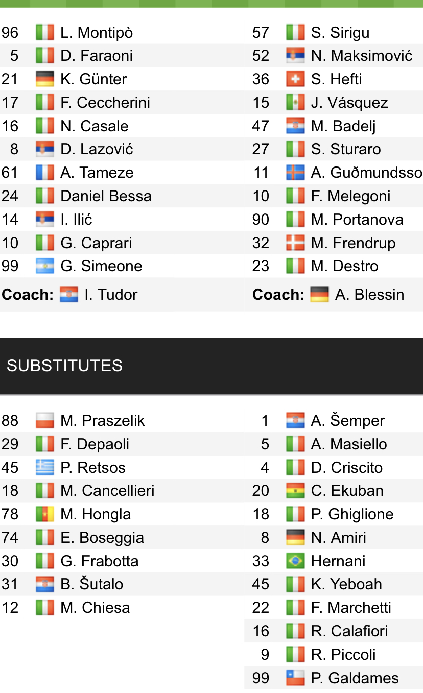 Đội hình ra sân chính thức Verona vs Genoa, 23h30 ngày 4/4 (cập nhật) - Ảnh 1