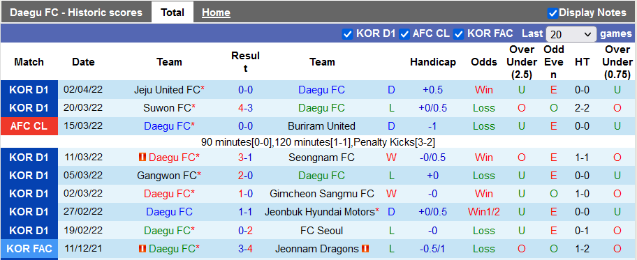 Nhận định, soi kèo Daegu vs Incheon, 17h30 ngày 5/4 - Ảnh 1