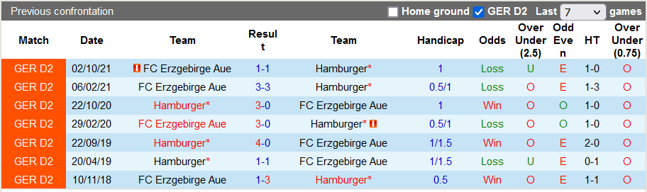 Nhận định, soi kèo Hamburg vs Erzgebirge Aue, 23h30 ngày 5/4 - Ảnh 3