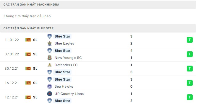 Nhận định, soi kèo Machhindra vs Blue Star, 18h15 ngày 05/04 - Ảnh 1