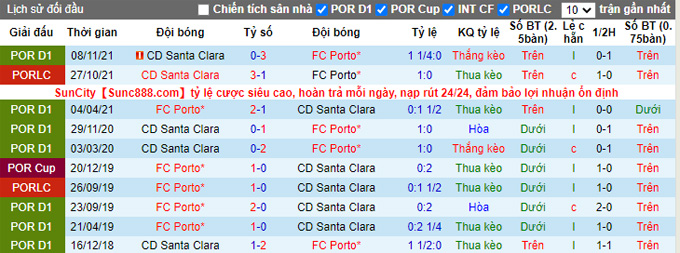 Nhận định, soi kèo Porto vs Santa Clara, 2h15 ngày 5/4 - Ảnh 3