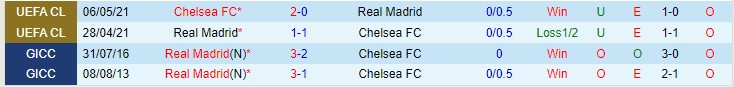 Phân tích kèo hiệp 1 Chelsea vs Real Madrid, 2h ngày 7/4 - Ảnh 3
