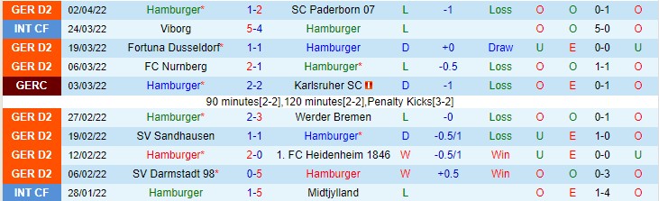 Phân tích kèo hiệp 1 Hamburger vs Erzgebirge Aue, 23h30 ngày 5/4 - Ảnh 1
