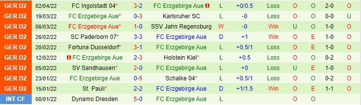 Phân tích kèo hiệp 1 Hamburger vs Erzgebirge Aue, 23h30 ngày 5/4 - Ảnh 2