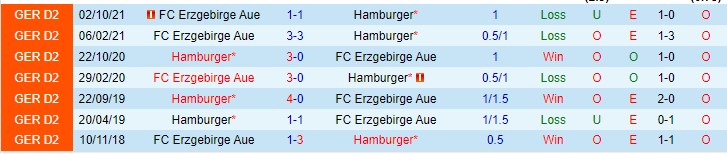 Phân tích kèo hiệp 1 Hamburger vs Erzgebirge Aue, 23h30 ngày 5/4 - Ảnh 3