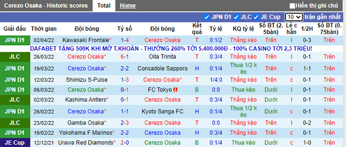 Phân tích kèo hiệp 1 Phân tích kèo hiệp 1 Cerezo Osaka vs Kashiwa Reysol, 17h00 ngày 5/4 - Ảnh 1