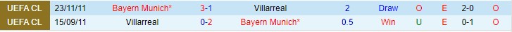 Soi kèo siêu dị Villarreal vs Bayern Munich, 2h ngày 7/4 - Ảnh 4