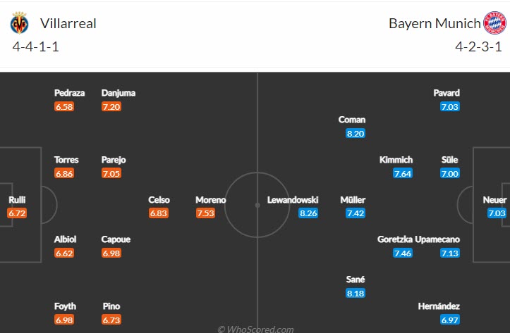 Đội hình dự kiến mạnh nhất Villarreal vs Bayern Munich: Cỗ máy toàn diện - Ảnh 1