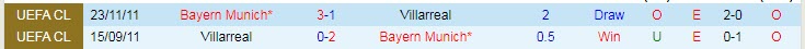 Đội hình dự kiến mạnh nhất Villarreal vs Bayern Munich: Cỗ máy toàn diện - Ảnh 4