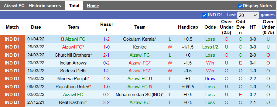 Nhận định, soi kèo Aizawl vs TRAU, 21h35 ngày 5/4 - Ảnh 1