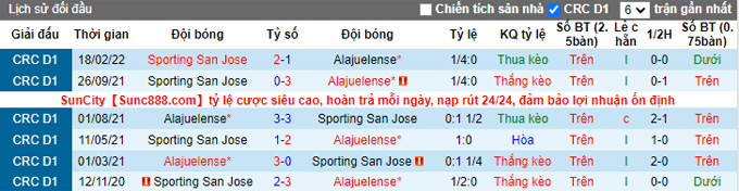 Nhận định, soi kèo Alajuelense vs Sporting, 7h00 ngày 6/4 - Ảnh 3