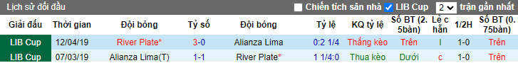 Nhận định, soi kèo Alianza Lima vs River Plate, 7h ngày 7/4 - Ảnh 3