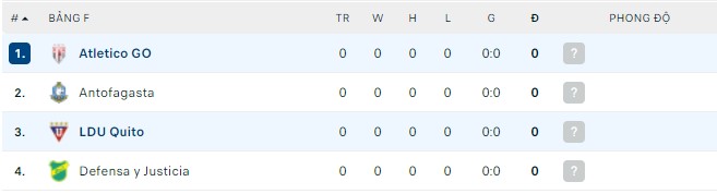 Nhận định, soi kèo Atletico GO vs LDU Quito, 07h30 ngày 06/04 - Ảnh 2