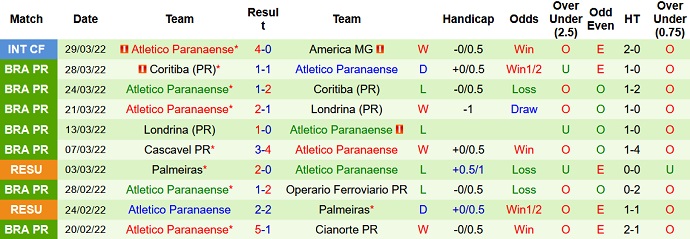 Nhận định, soi kèo Caracas vs Athletico Paranaense, 5h15 ngày 6/4 - Ảnh 4