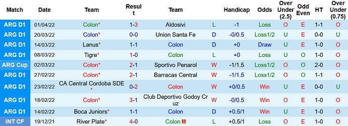 Nhận định, soi kèo Colon Santa Fe vs Peñarol, 5h15 ngày 6/4 - Ảnh 2