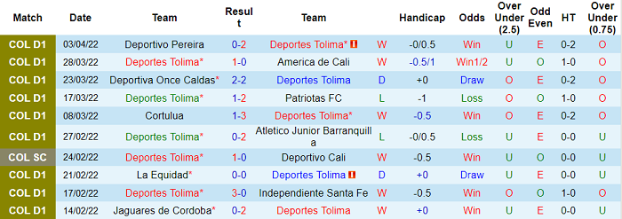 Nhận định, soi kèo Deportes Tolima vs Atletico Mineiro, 7h ngày 7/4 - Ảnh 1
