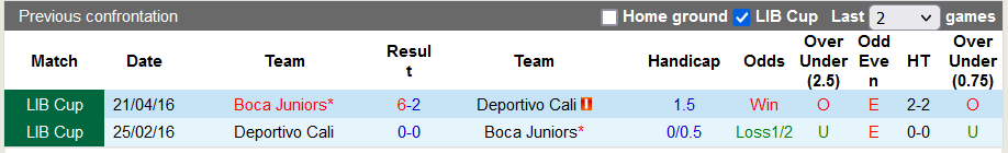 Nhận định, soi kèo Deportivo Cali vs Boca Juniors, 7h30 ngày 6/4 - Ảnh 3
