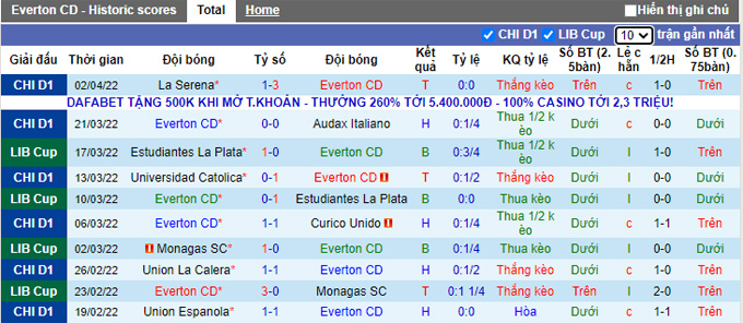 Nhận định, soi kèo Everton vs Jorge Wilstermann, 7h30 ngày 6/4 - Ảnh 1