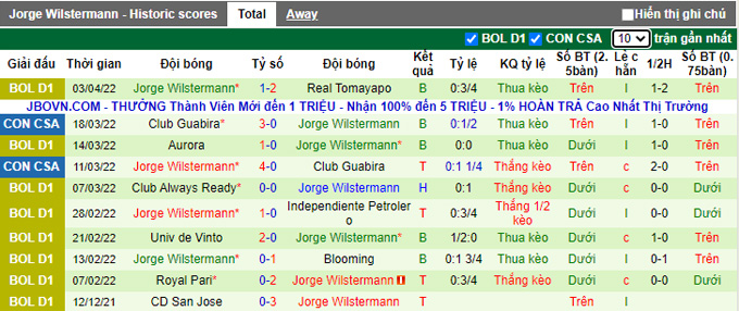 Nhận định, soi kèo Everton vs Jorge Wilstermann, 7h30 ngày 6/4 - Ảnh 2