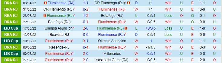 Nhận định soi kèo Fluminense vs Oriente Petrolero, 5h15 ngày 7/4 - Ảnh 1