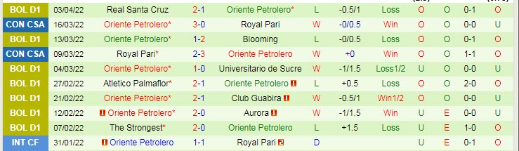 Nhận định soi kèo Fluminense vs Oriente Petrolero, 5h15 ngày 7/4 - Ảnh 2