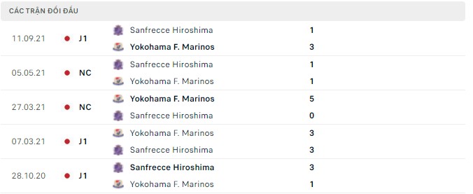 Nhận định, soi kèo Hiroshima vs Yokohama F. Marinos, 17h00 ngày 06/04 - Ảnh 2