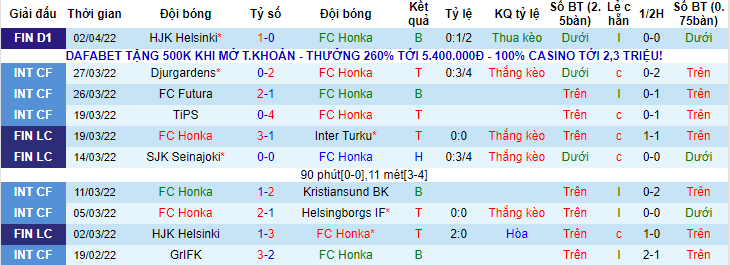 Nhận định, soi kèo Honka Espoo vs Haka, 22h ngày 7/4 - Ảnh 1