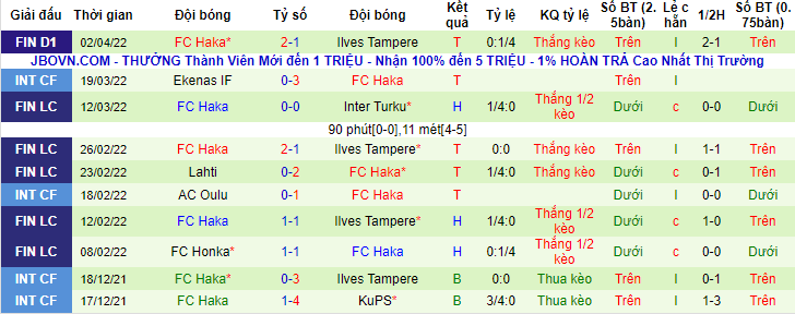 Nhận định, soi kèo Honka Espoo vs Haka, 22h ngày 7/4 - Ảnh 2