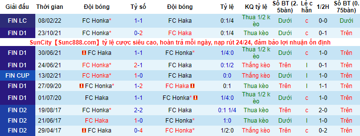 Nhận định, soi kèo Honka Espoo vs Haka, 22h ngày 7/4 - Ảnh 3