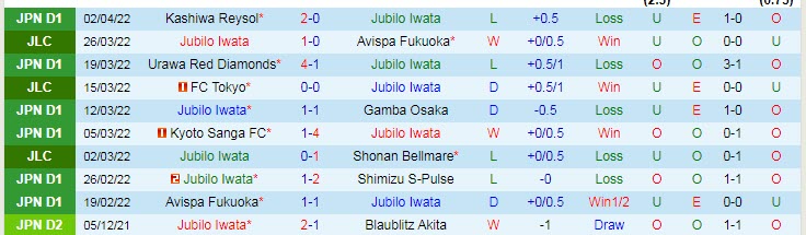Nhận định soi kèo Jubilo Iwata vs Kawasaki Frontale, 17h ngày 6/4 - Ảnh 1