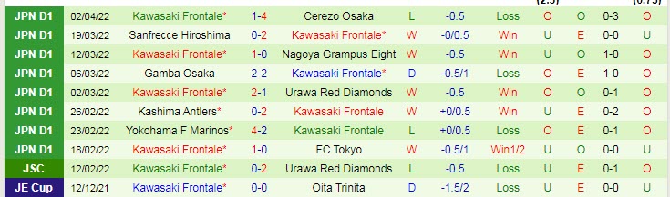 Nhận định soi kèo Jubilo Iwata vs Kawasaki Frontale, 17h ngày 6/4 - Ảnh 2