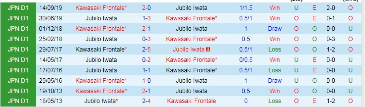 Nhận định soi kèo Jubilo Iwata vs Kawasaki Frontale, 17h ngày 6/4 - Ảnh 3