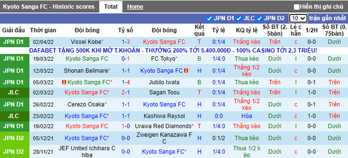 Nhận định, soi kèo Kyoto Sanga vs Gamba Osaka, 16h30 ngày 6/4 - Ảnh 1