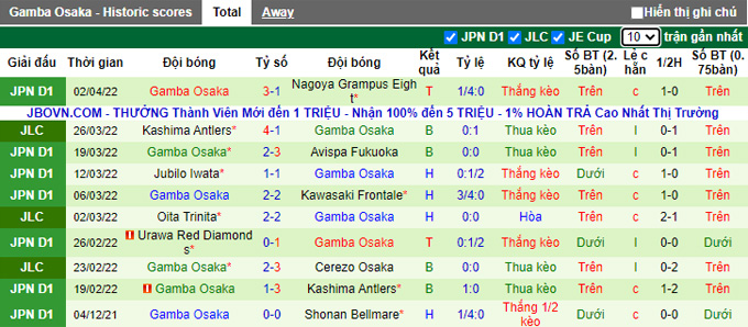 Nhận định, soi kèo Kyoto Sanga vs Gamba Osaka, 16h30 ngày 6/4 - Ảnh 2